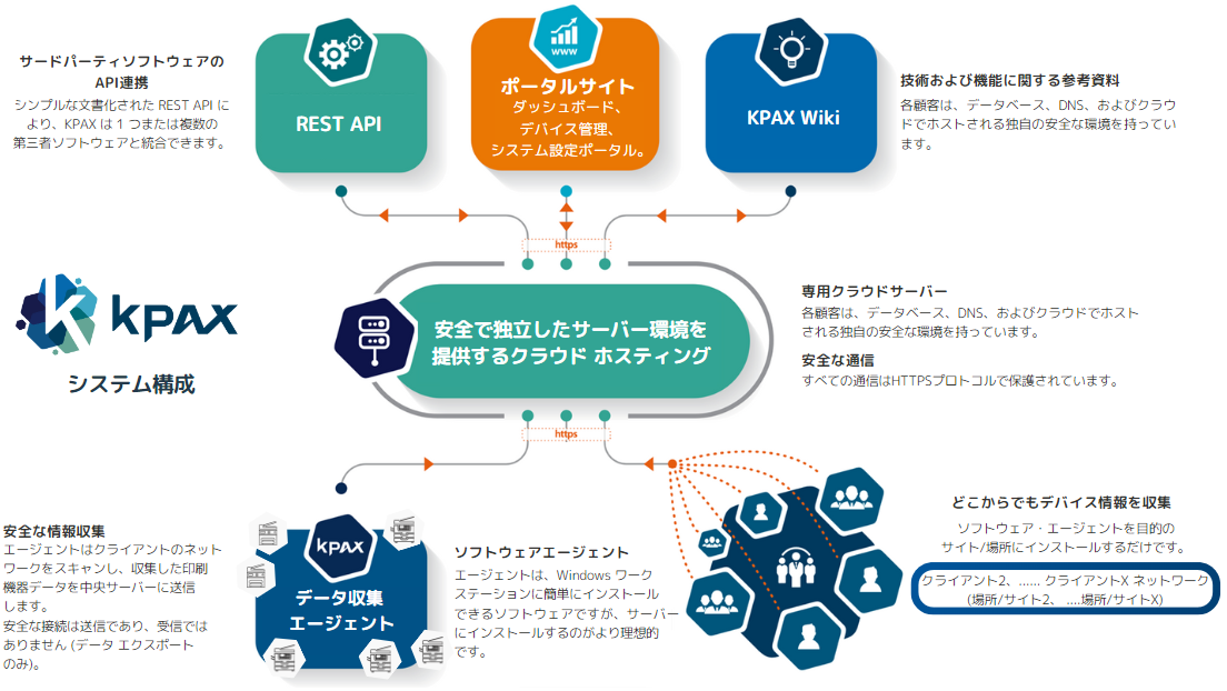 KPAX Architecture